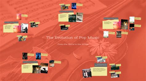 The Evolution Of Pop Music By David Richardson On Prezi