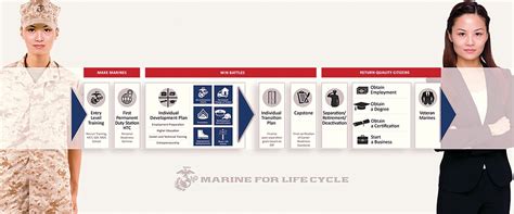 Transition to civilian life > Marine Corps Base Quantico > News