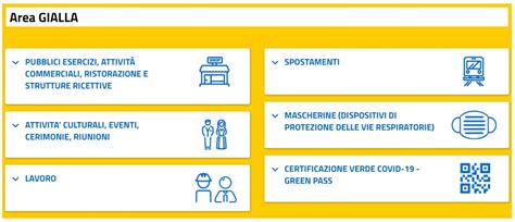 Regioni In Zona Gialla Tutte Le Regole Aggiornate