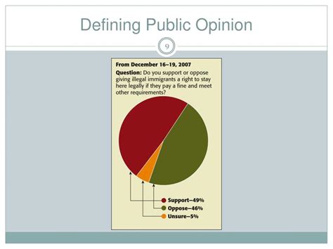 PPT Chapter Six Public Opinion And Political Socialization