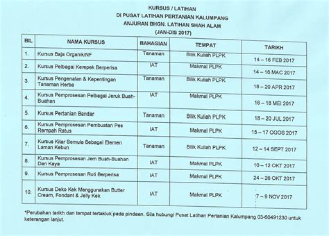 Jabatan Pertanian Daerah Klang Kursus Kursus Tanaman Dan Masakan Di