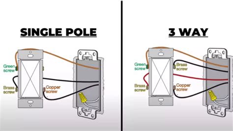 How to Install a Single Pole Dimmer Switch - Fix Up Blueprint