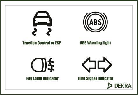 Understanding Your Car Dashboard A Guide To Warning Lights And