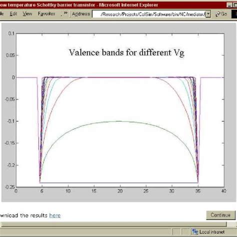 result  matlab simulation  scientific diagram