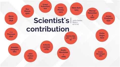 Chemistry timeline by justin badon on Prezi