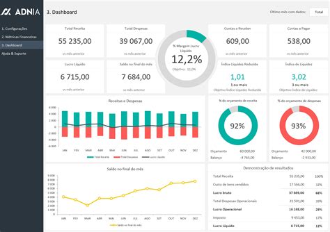 Planilha De Dashboard Financeiro Demo Dashboard Design