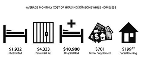 Ending Homelessness