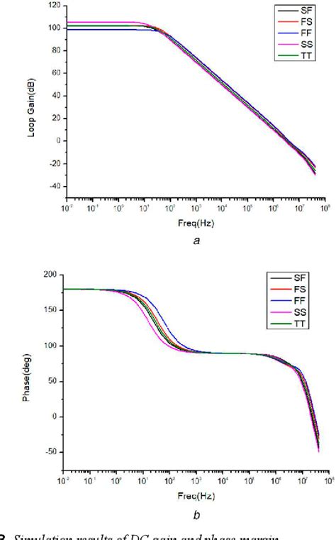 Figure From High Current Operational Amplifier With Current Limiting