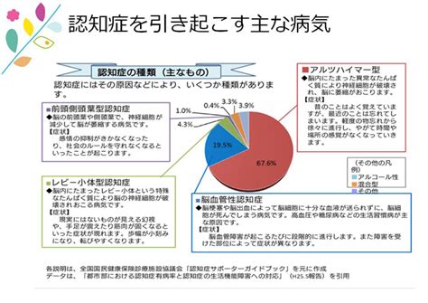 もしかして認知症？ らくわ健康教室 講演録