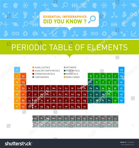 Vector Infographic Periodic Table Of Elements 112603649 Shutterstock