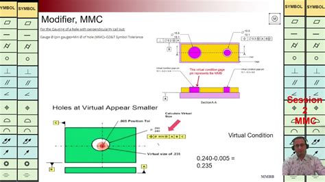 Gdandt Modifier Mmc Bonus Tolerance Dynamic Tolerance Martin Mb Bak