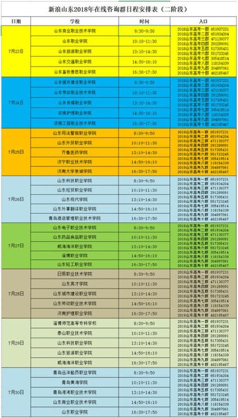 大獨家！2018全國高校山東錄取預估分數線滾燙出爐！ 每日頭條