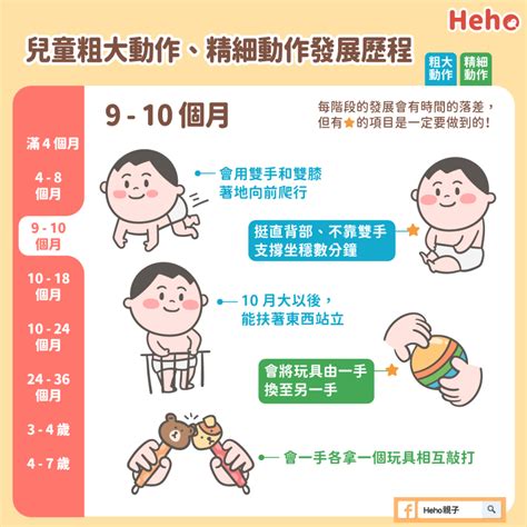 【圖解育兒】兒童發展歷程系列：0~6 歲粗大動作／精細動作這樣看