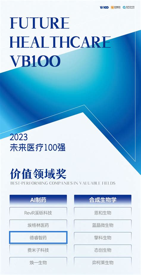 2023未来医疗100强揭晓，德睿智药荣登两大榜单 知乎