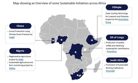 Sustainable Agriculture in Africa - What is Already Happening?