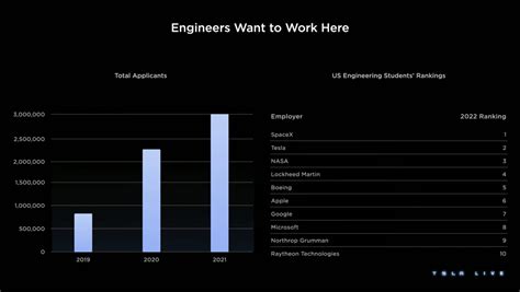 Live Blog Tesla Investor Day