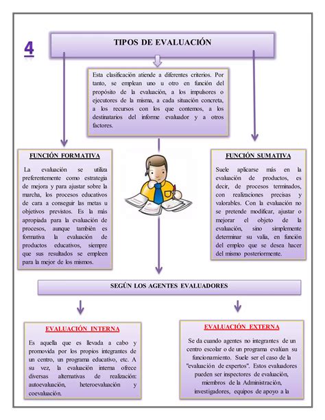 Resumen Exposiciones Evaluacion Educativa PDF