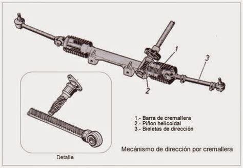 Diagrama De Cremallera Hidr Ulica