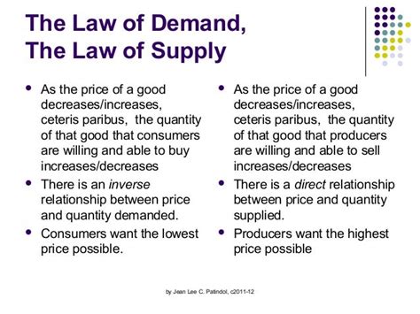 The Law Of Supply And Demand