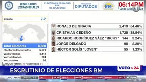 Telemetro Reporta on Twitter El sistema de Transmisión Extraoficial