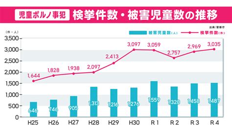 子どもを性被害から守るために。性被害の実態と子どもを守るために大人がすべきこととは。