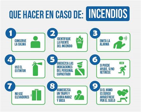 Infograf A C Mo Actuar En Caso De Incendios Charlas De Seguridad