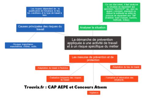 Cours PSE CAP Lindividu dans son milieu professionnel impliqué dans