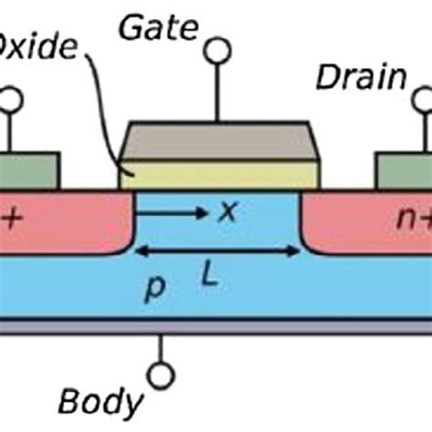 Silicon Based Fet Device Geometry Source Reprinted From 66