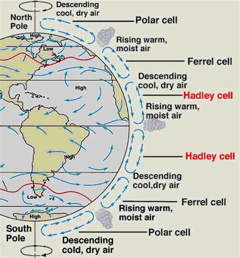 Pressure And Winds In Atmosphere Geography Study Material And Notes