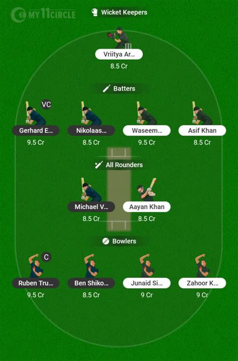 Namibia vs UAE, World Cup Qualifier 2023: Today’s Match Preview, Fantasy Cricket Team | Fantasy ...