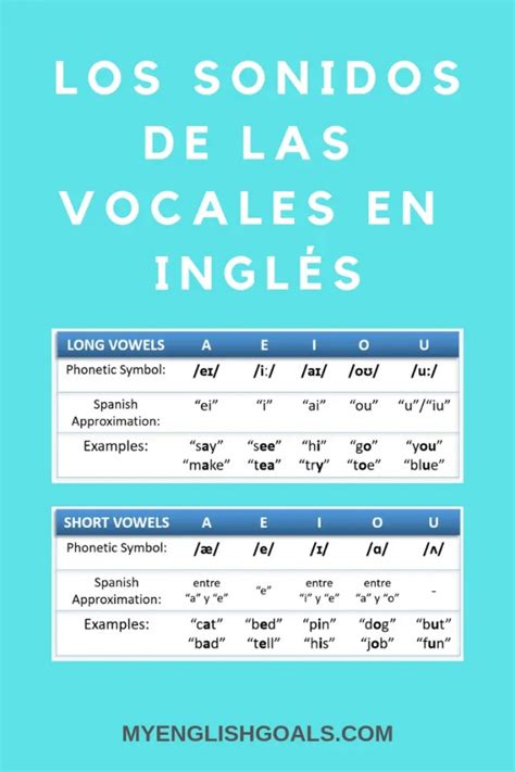 Los Sonidos De Las Vocales En Inglés De Forma Simplificada My English Goals