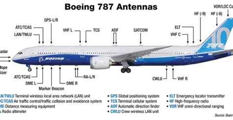 飛行機の部品実物A320 VFH アンテナ A320 VFH ANTENNA