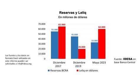 Cuán cerca está la Argentina de una devaluación más fuerte