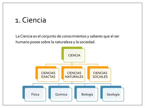 Tema 1 El método científico PPT Descarga Gratuita