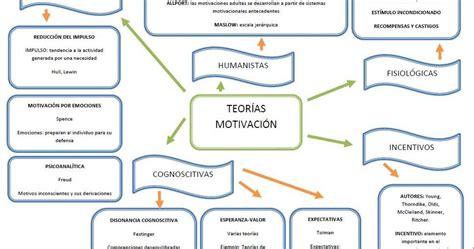 C Mapa Conceptual La Motivación Y La Satisfacción Laboral Jlibalwsap