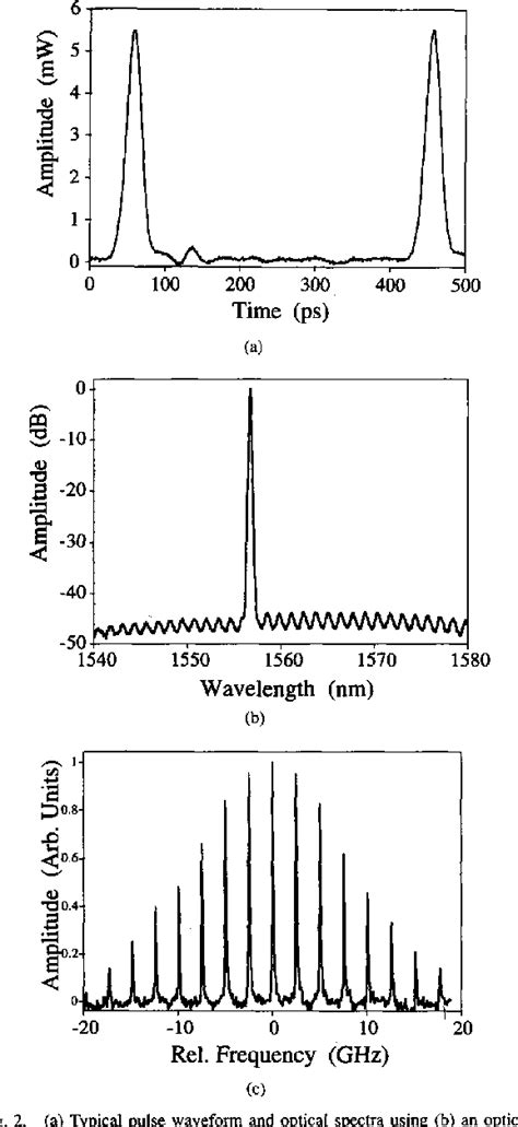 Figure 2 From Packaged Hybrid Soliton Pulse Source Results 70 Terabit