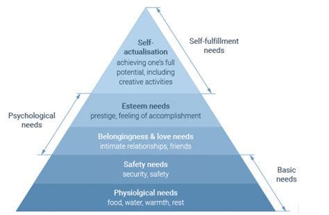 How To Implement Motivation Theory In Business Management Prable