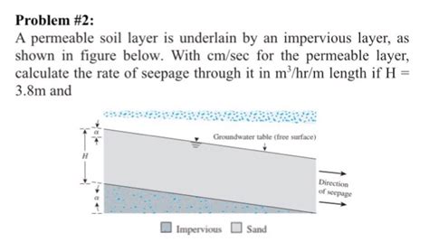 A permeable soil layer is underlain by an impervious | Chegg.com