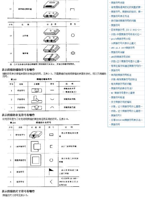 焊接符号标注及表示方法 详解aws焊接符号、钢结构焊接符号含义大全word文档在线阅读与下载免费文档