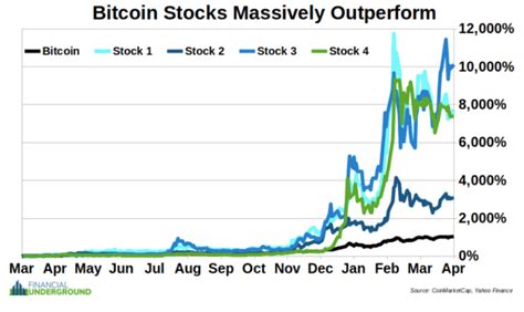 Nick Giambrunos Bitcoin Mining Stock 100x Your Money In 2024