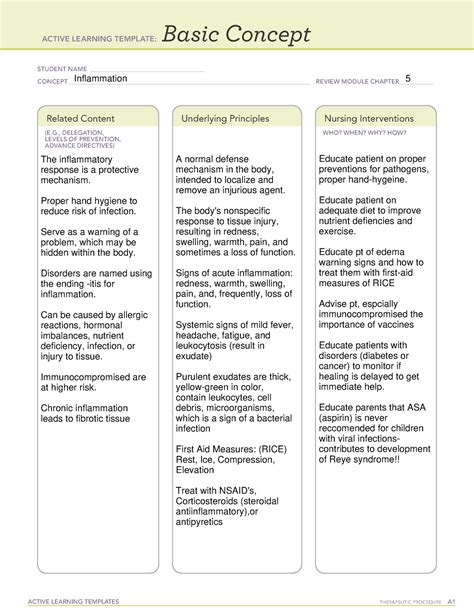 Basic Concept Ati Template Example