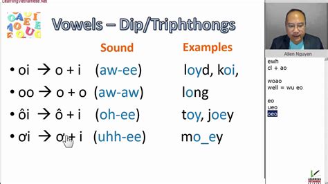 Diphthong Vowel Chart