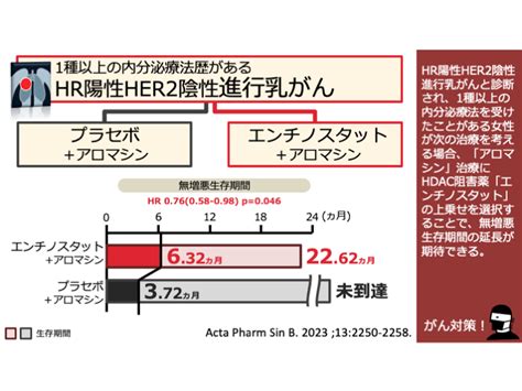 日本がん対策図鑑 【hr陽性乳がん：二次治療（pfs）】「エンチノスタット＋アロマシン」vs「アロマシン」