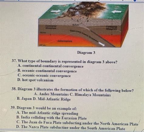 Solved 25. What type of fault is shown in diagram A ? A. | Chegg.com