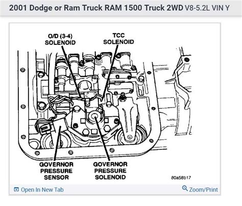 Unveiling The Inner Workings Of The Dodge Ram 1500 Transmission An