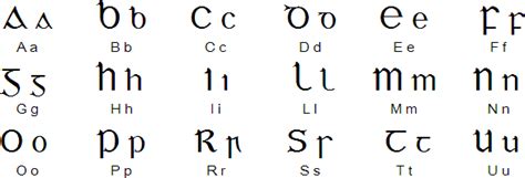 Irish language, alphabet and pronunciation