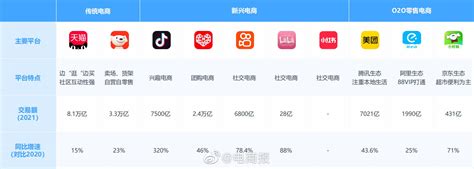 抖音、快手、美团等直播电商和即时零售持续增长美团抖音快手新浪新闻