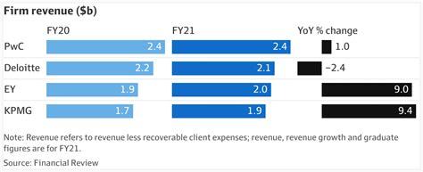 Deloitte Ey Kpmc And Pwc Everything You Need To Know About The Big