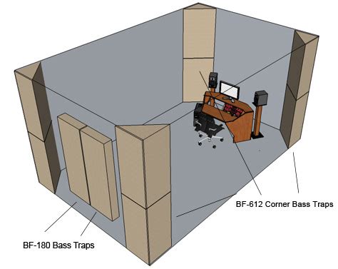 Acoustic Calculations and Soundproofing - Soundproofing Calculations