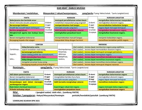 Kad Kbat None Cemerlang Sejarah Spm 2021 Kad Kbat Dabus Mudah